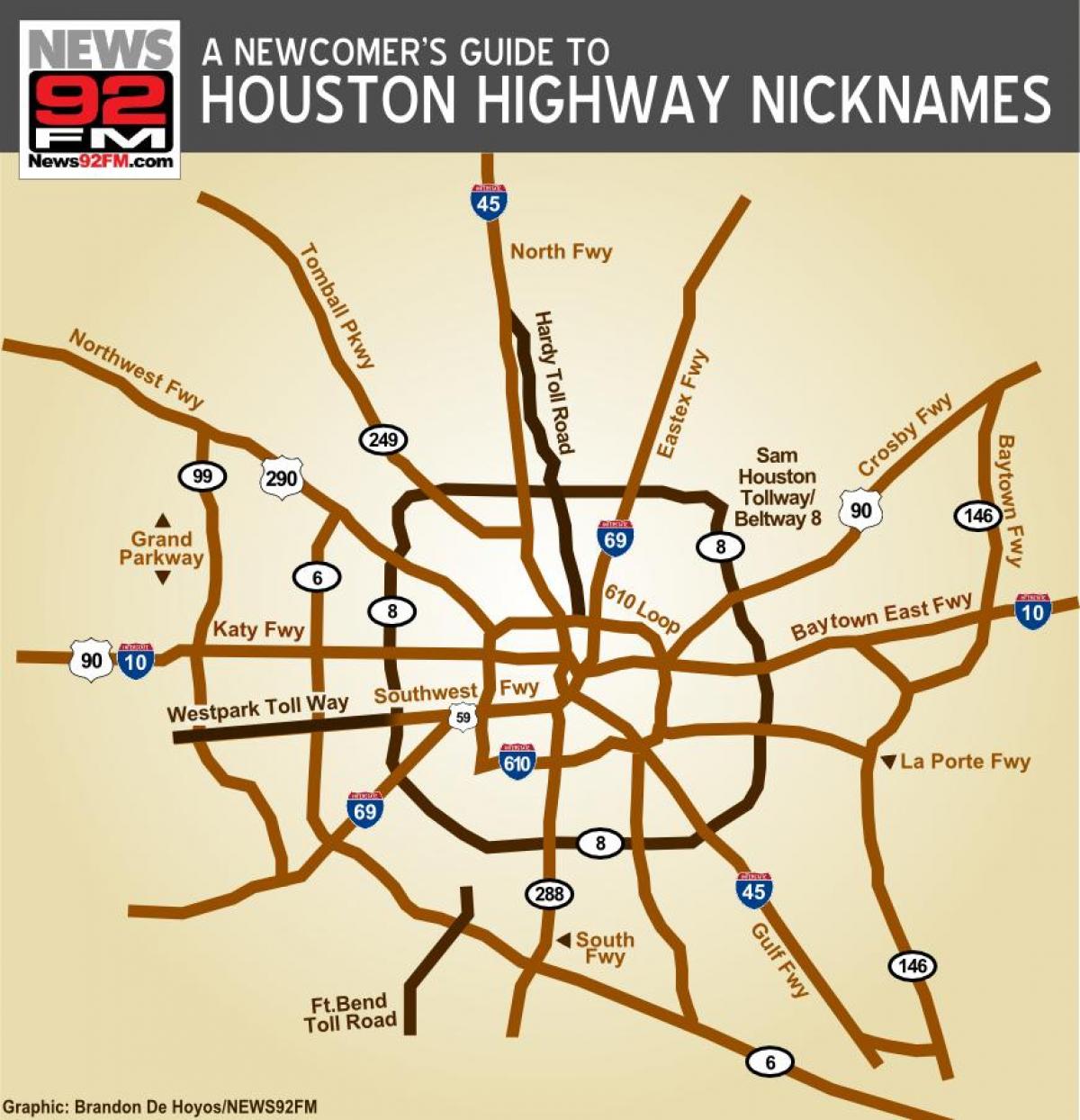 מפה של יוסטון כבישים